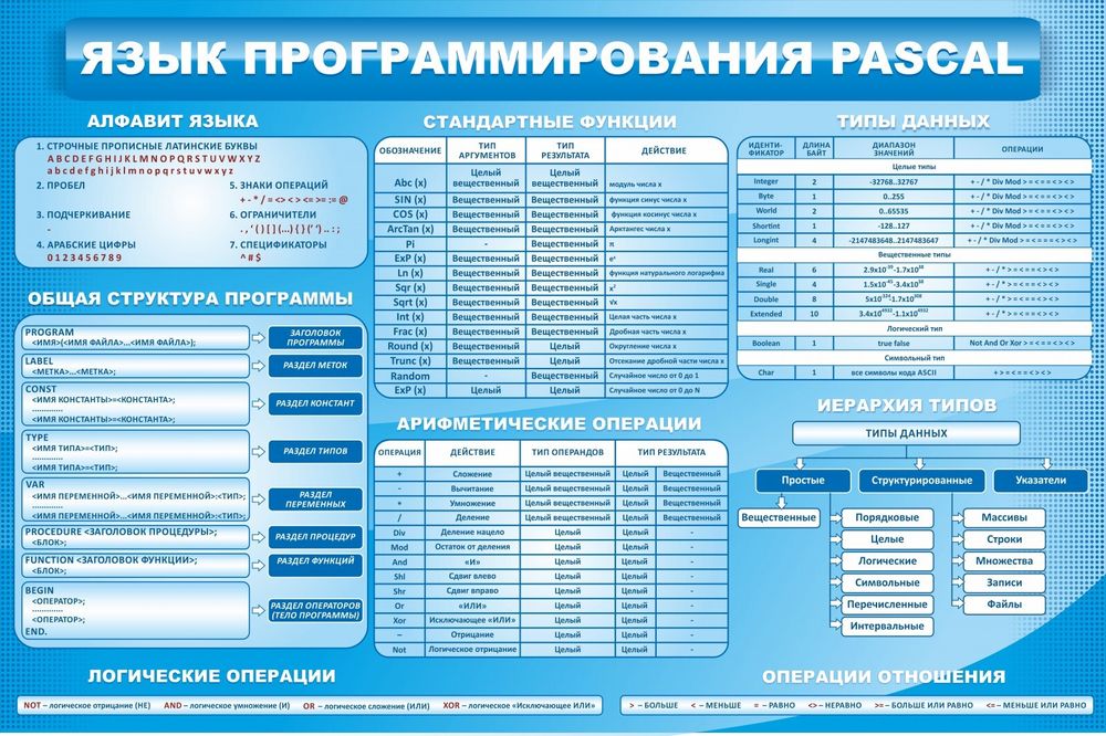 Стенд &quot;Язык программирования Pascal&quot;