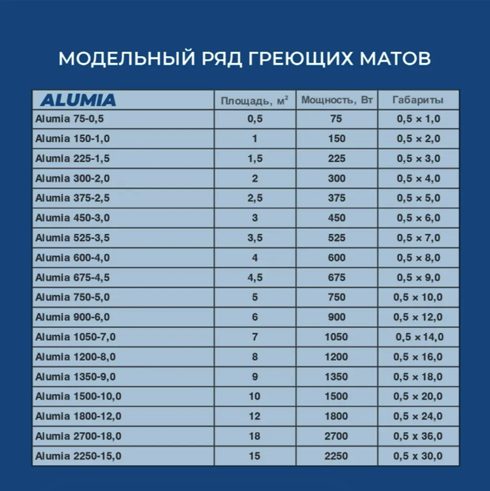 Теплый пол "Теплолюкс" Alumia 750 Вт/5,0 кв.м | Нагревательный мат на фольге