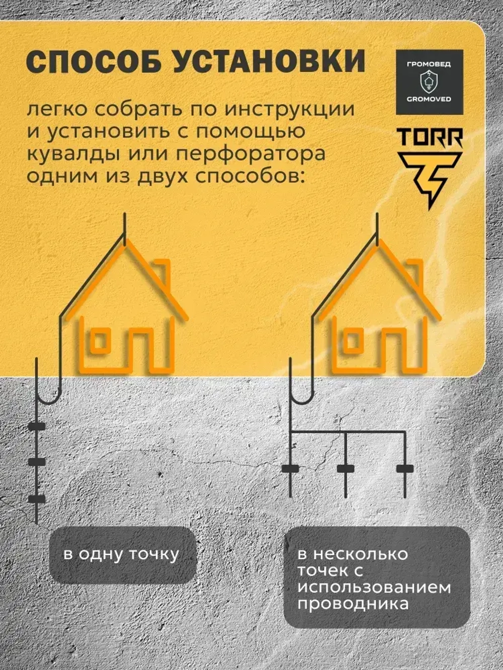 Заземление комплект для дома 6 метров, омедненная сталь 14мм, модульно-штыревой набор для монтажа