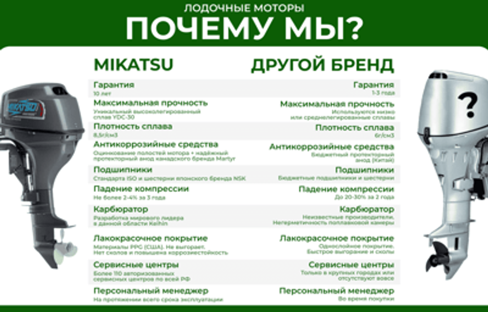 2х-тактный лодочный мотор MIKATSU M50JHS