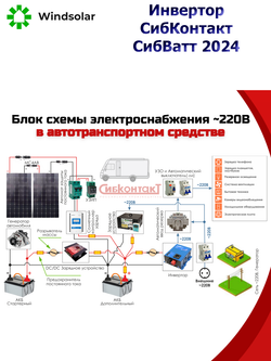Автономный инвертор СибКонтакт СибВатт 2024 [DC-AC / 24В-220В / 2000Вт]