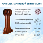 Комплект активной вентиляции: Вентиляционный выход изолированный D125/160 утепленный высота H=500 мм, проходной элемент SKAT для фальцевой и готовой кровли из битумной черепицы, турбодефлектор Ø 160 мм, красный