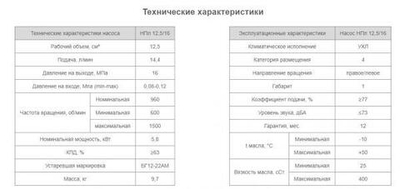 Насос НПл 12,5/16
