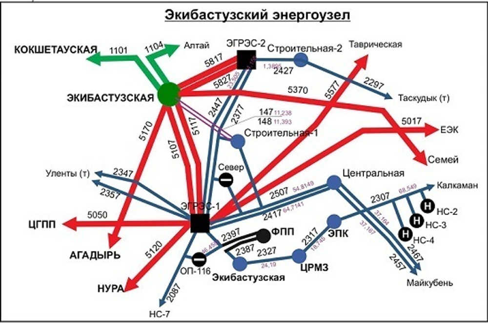 «Карта-схема Электрических сетей 1150-500-220-110кВ ЕЭС Республики Казахстан» (150*242 см)