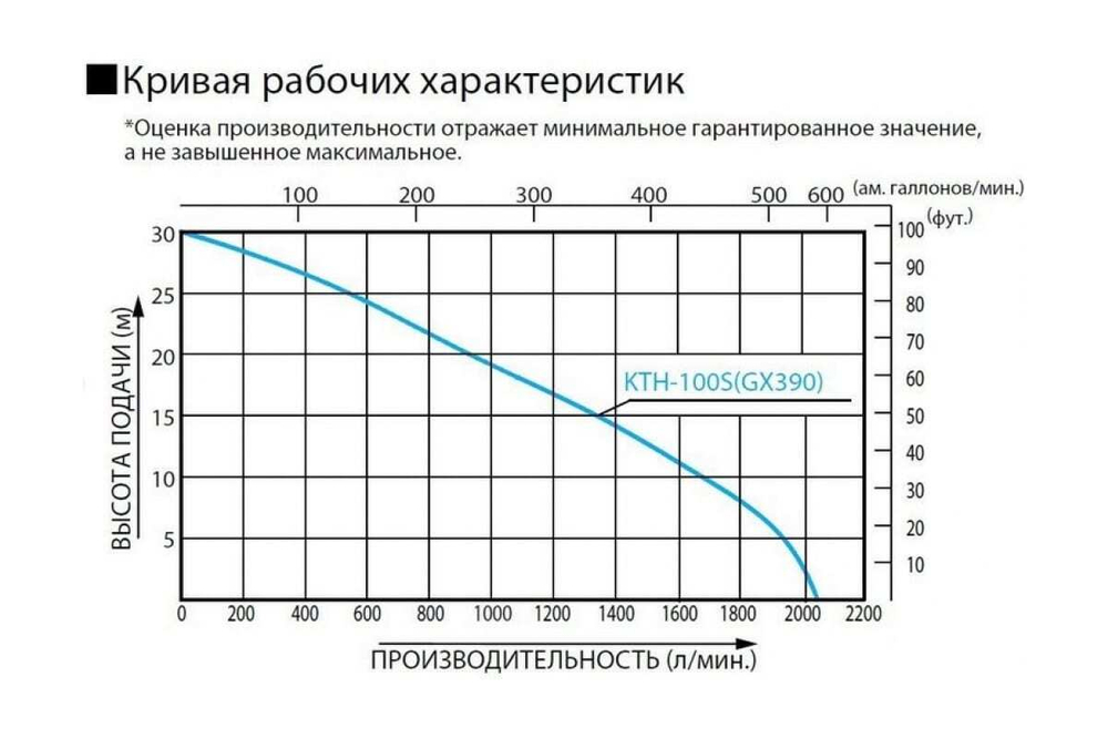 Мотопомпа для сильнозагрязненной воды Koshin KTH-100S o/s 00515339