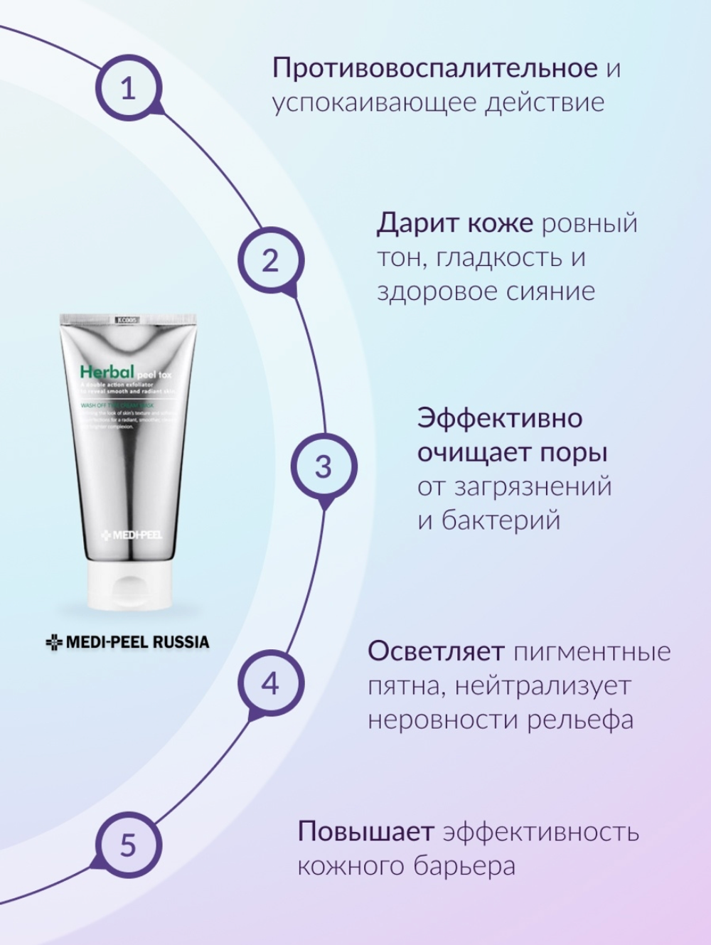 Очищающая пилинг-маска со спикулами MEDI-PEEL Herbal Peel Tox PRO (120 мл.)
