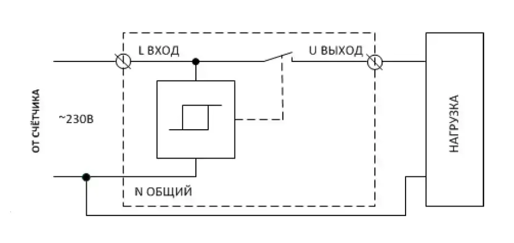 Устройство защиты многофункциональное УЗМ-50ЦМ, Меандр