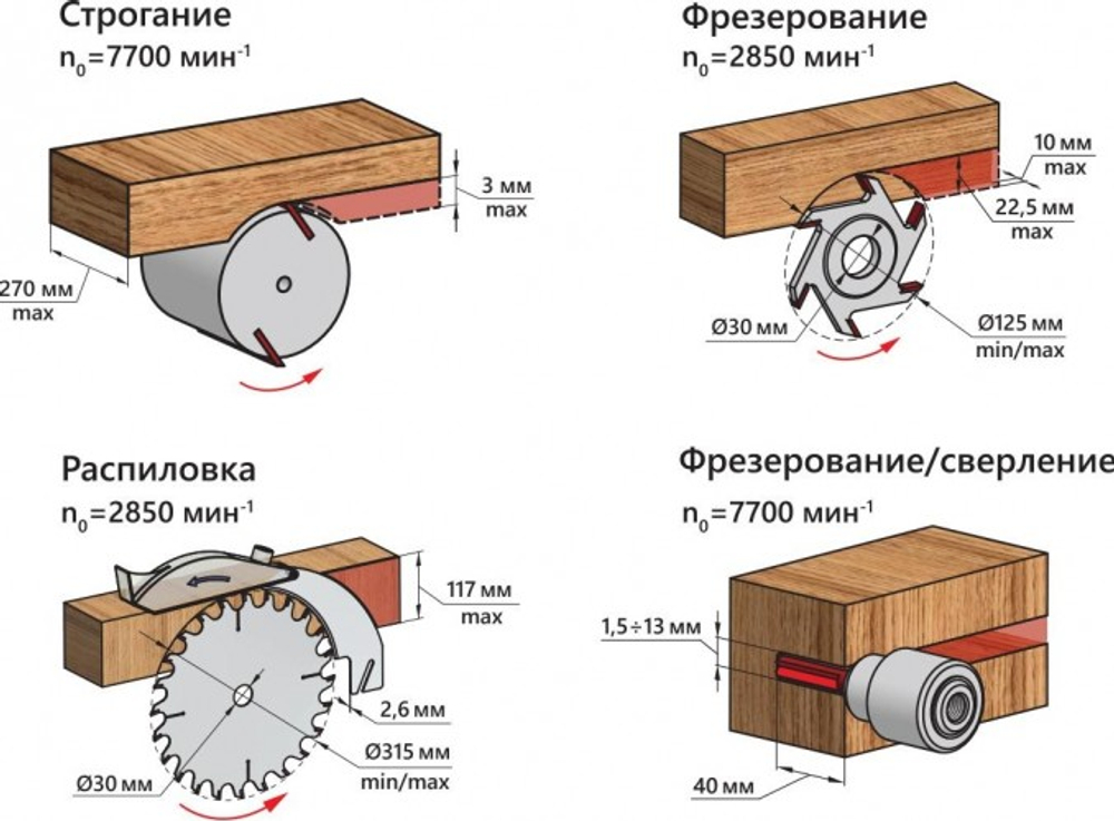 Многофункциональный деревообрабатывающий станок BELMASH SDM-2500M S016A