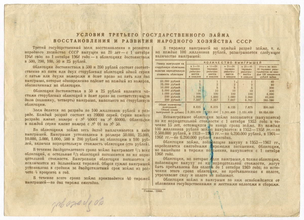 Облигация 100 рублей 1948 год. 3-ий заем восстановления и развития народного хозяйства. Серия № 054839. VG