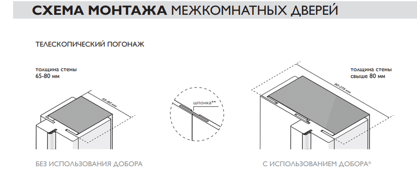 Комплектующие для установки