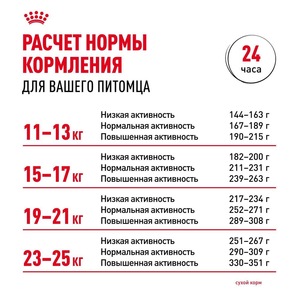 Royal Canin Medium Digestive Care Корм сухой для взрослых с чувствительным пищеварением 3 кг