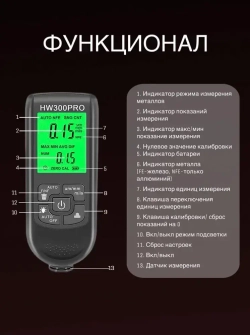 Толщиномер автомобильный / Измеритель ЛКП электронный, магнитный.