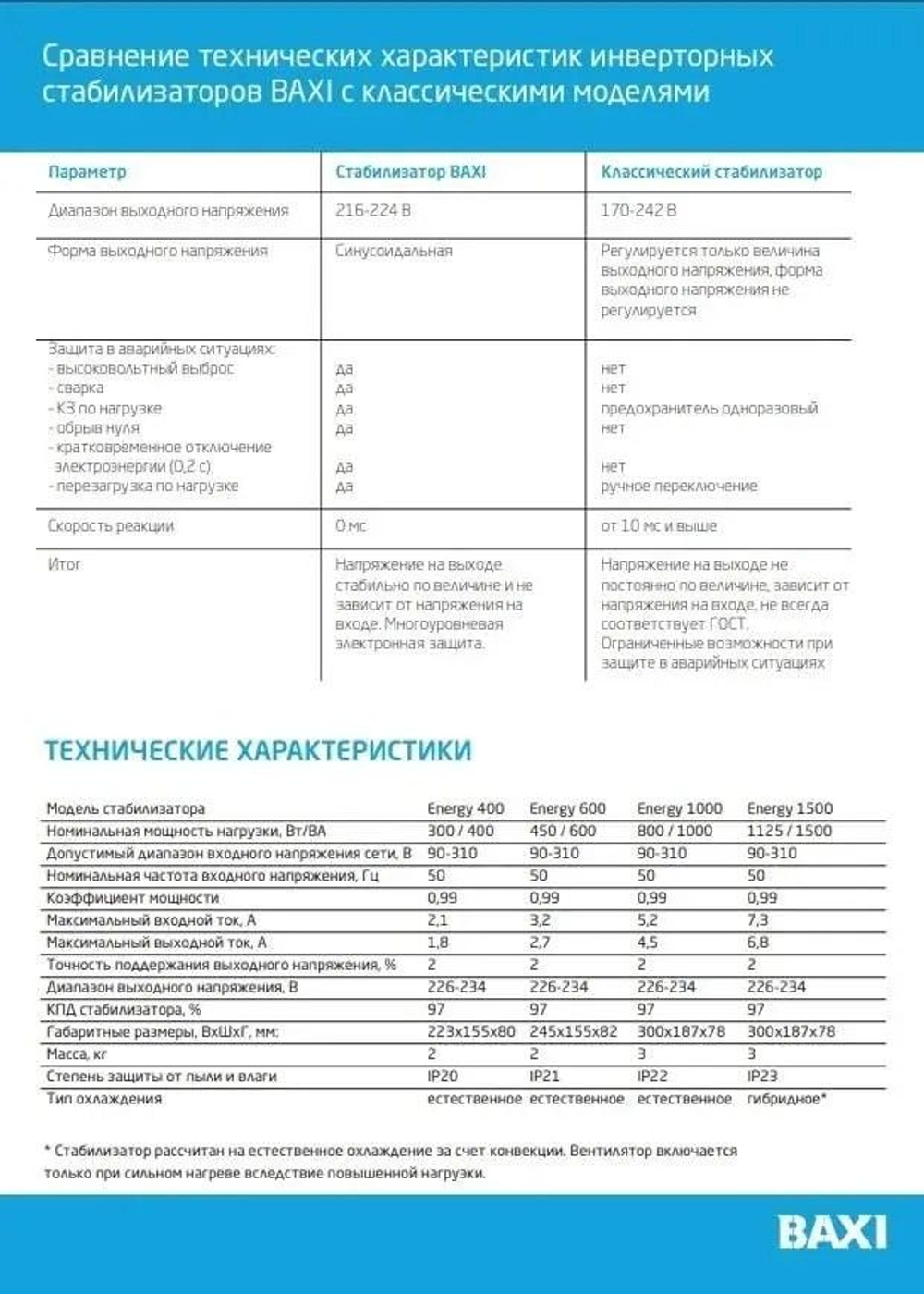 Стабилизатор напряжения инверторный BAXI Energy 400 (ST40001)