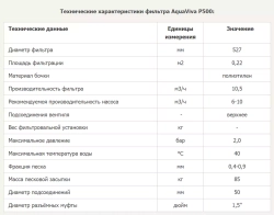 Фильтр песочный для бассейна P500 полипропиленовый - 10.8 м³/ч, песок 85кг, Ø527мм, подкл. Ø50мм - AquaViva