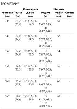 Сноуборд HEAD ANYTHING LYT FW25