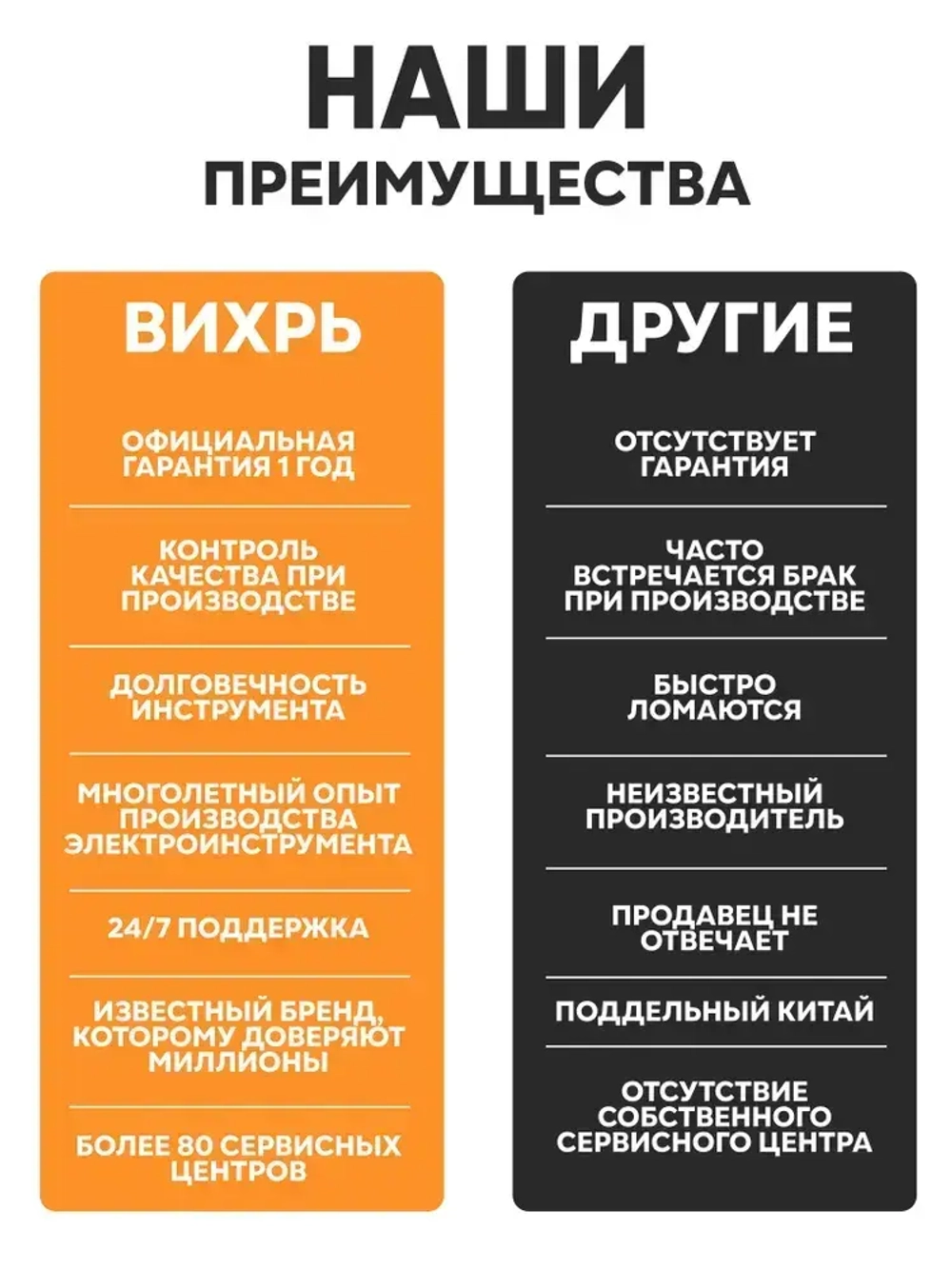 Шлифовальная машинка ЭШМ-1254 ВИХРЬ эксцентриковая (мощность 400 Вт; 125 мм; 2,4 мм амплитуда; электронная регулировка)