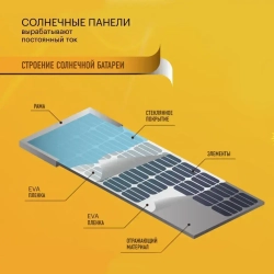 Монокристаллическая солнечная панель (батарея) 100Вт. 1075х540х30мм. Монокристалл