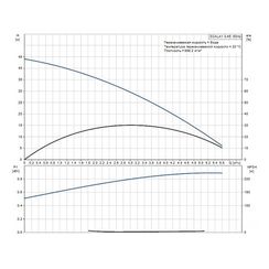 Установка насосная автоматическая Grundfos SCALA1 3-45