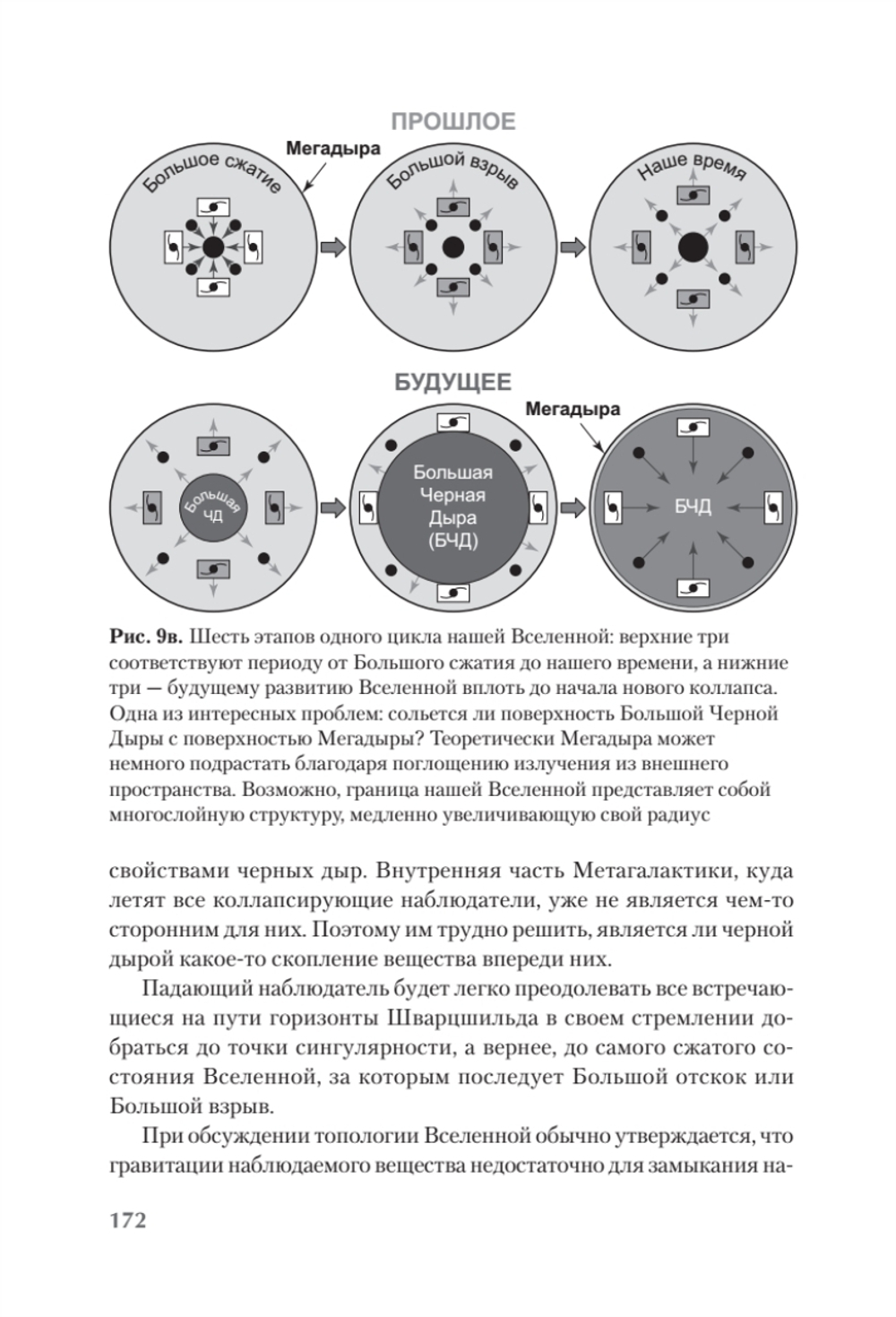 Пульсирующая Вселенная Тайна природы тёмной материи