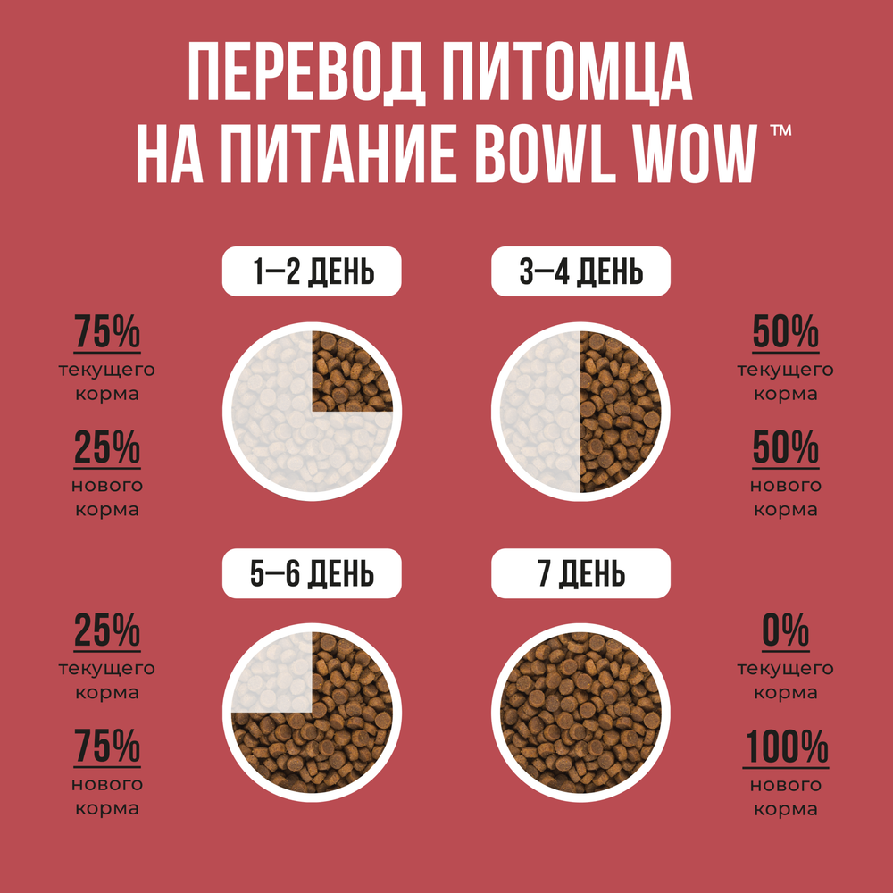 Bowl wow корм сухой сухой для взрослых собак средних пород с индейкой, курицей, рисом и свеклой