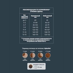 Сухой корм AlphaPet WOW Superpremium для взрослых домашних кошек и котов с уткой и потрошками