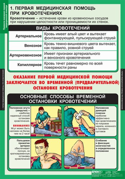 Правила оказания первой медицинской помощи