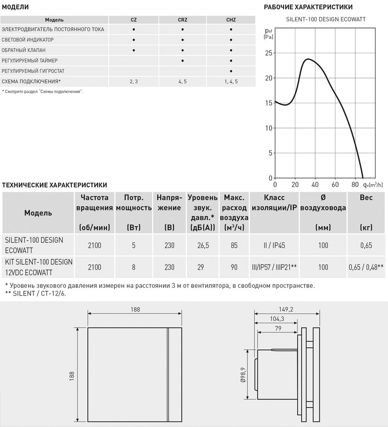 Накладной вентилятор Soler Palau SILENT-100 CHZ SILVER DESIGN ECOWATT