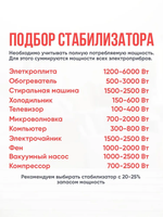 Стабилизатор АСН- 0,5 кВА Ресанта