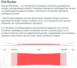 Сноуборд Head Rush W25