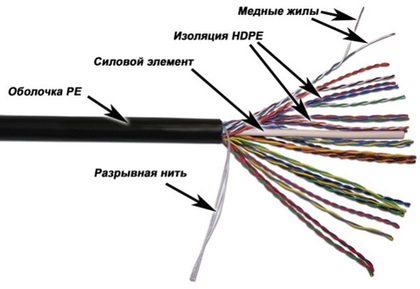 Кабель витая пара U/UTP 5e кат. 25 пар TWT TWT-5EUTP25