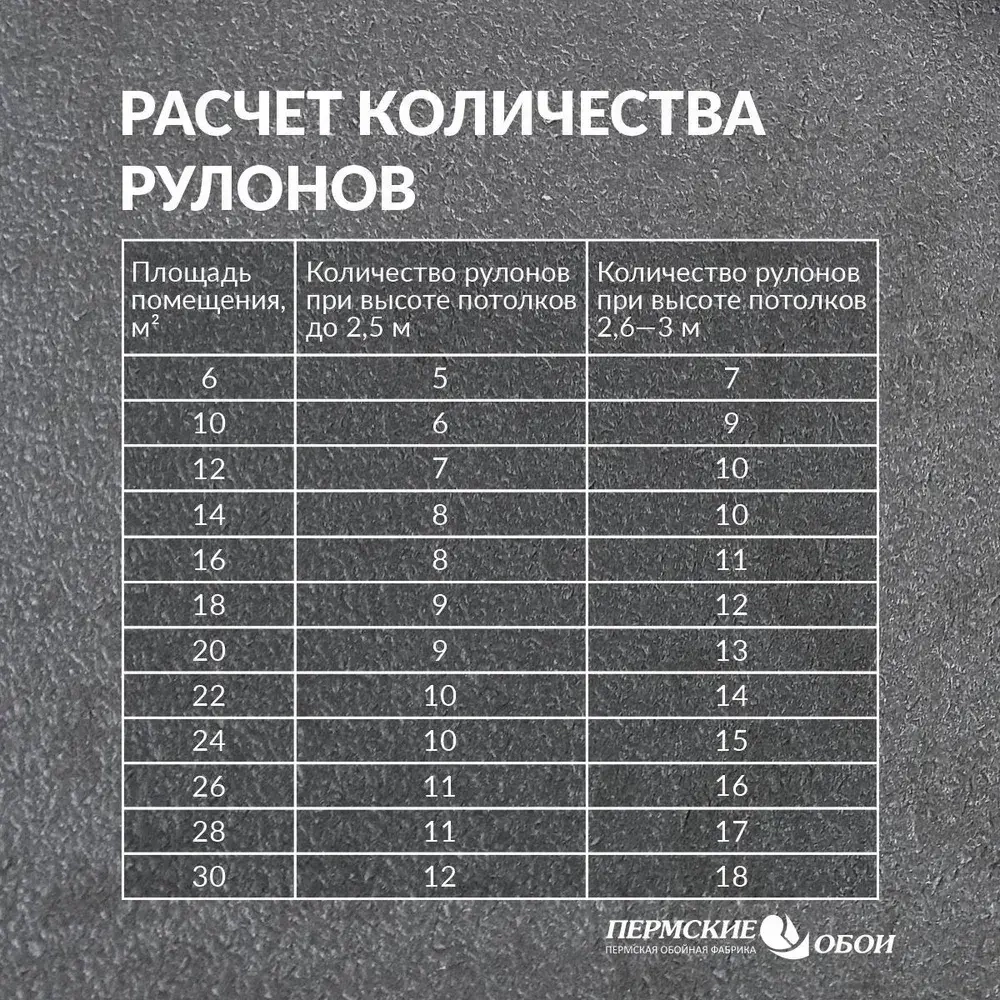 Пермские обои, Бумажные обои дуплекс "Соблазн", 0,53 х 10,05м