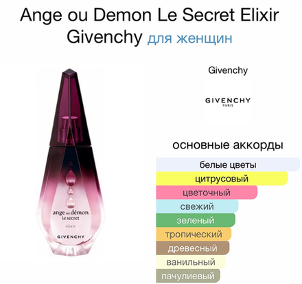 Givenchy Ange Ou Demon Le Secret Elixir 100ml EDP