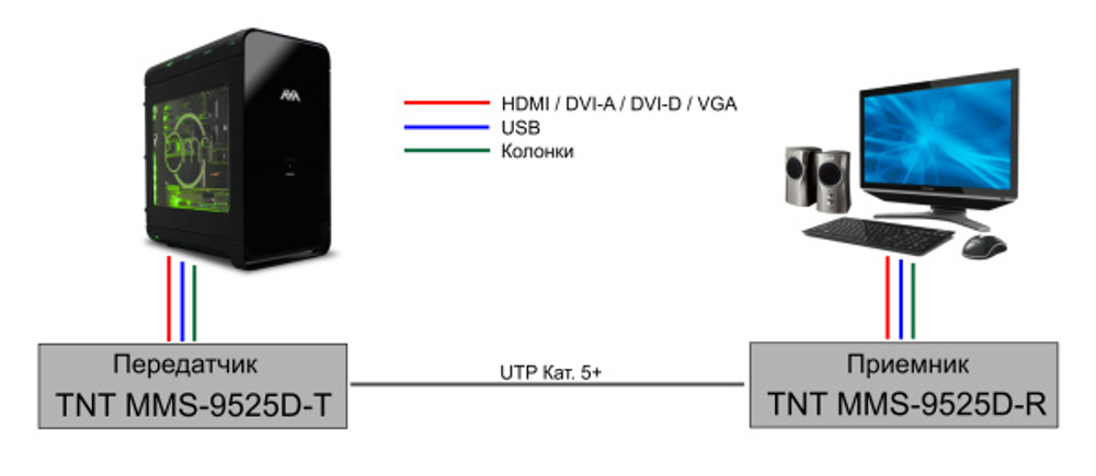 Удлинитель TNTV MMS-9525D-T