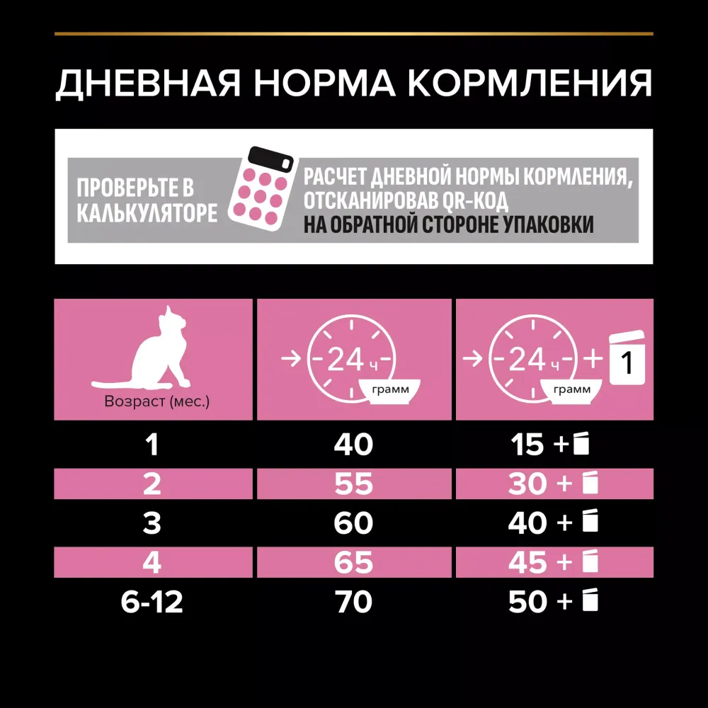 Сухой корм Pro Plan Delicate для кошек, при чувствительном пищеварении с индейкой Сухой корм Pro Plan Delicate для кошек, при чувствительном пищеварении с индейкой