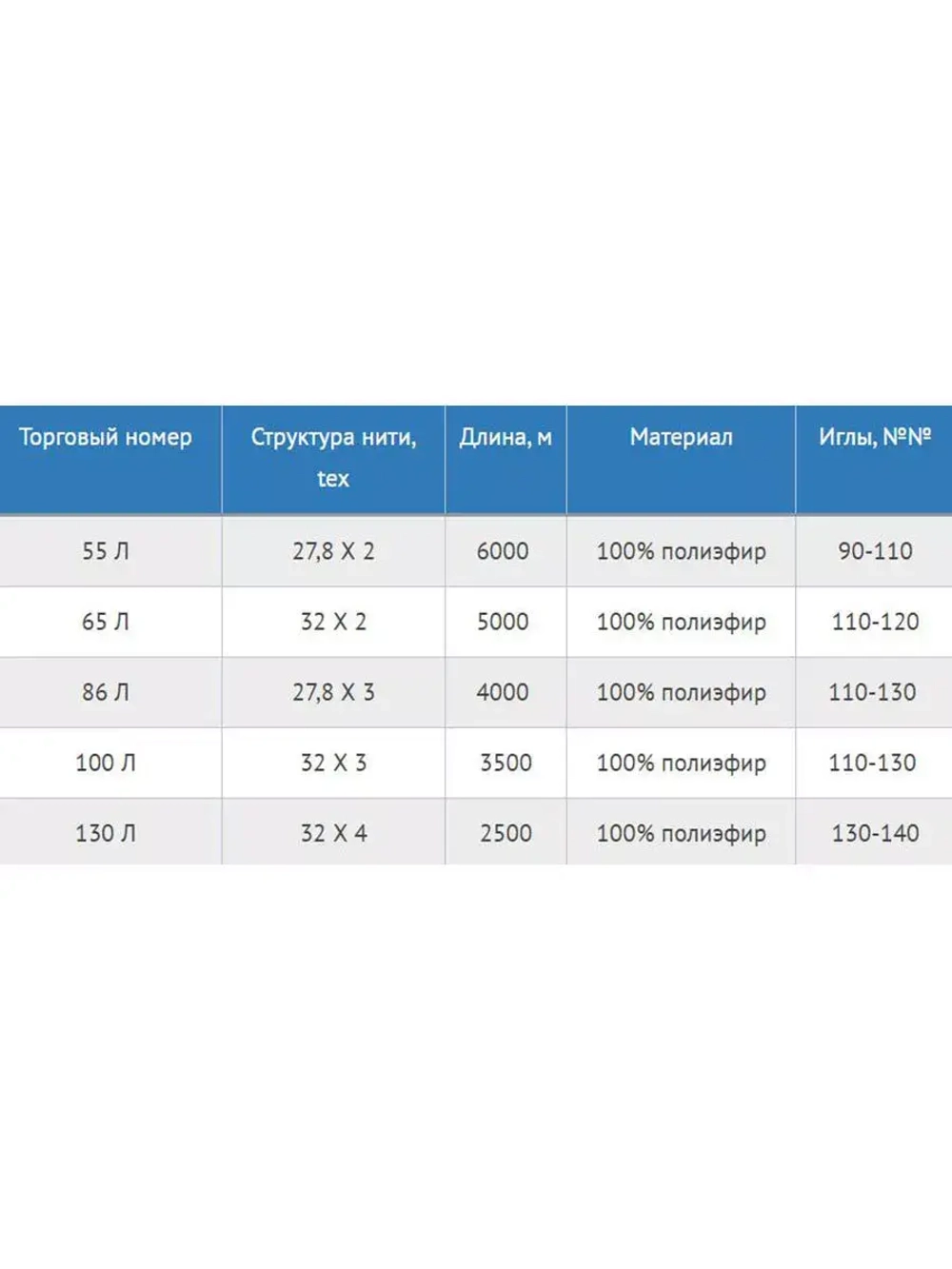 Нитки швейные полиэфирные, 300 гр, 55 Л (0,36 мм), 6000 м