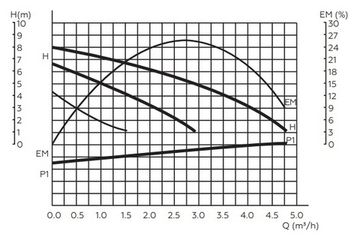 Циркуляционный насос Rommer Profi 32/80-180 (RCP-0004-3280180)
