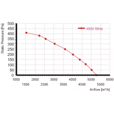 Мотор-колесо MES RO450B-4D-AC0 для крышного вентилятора