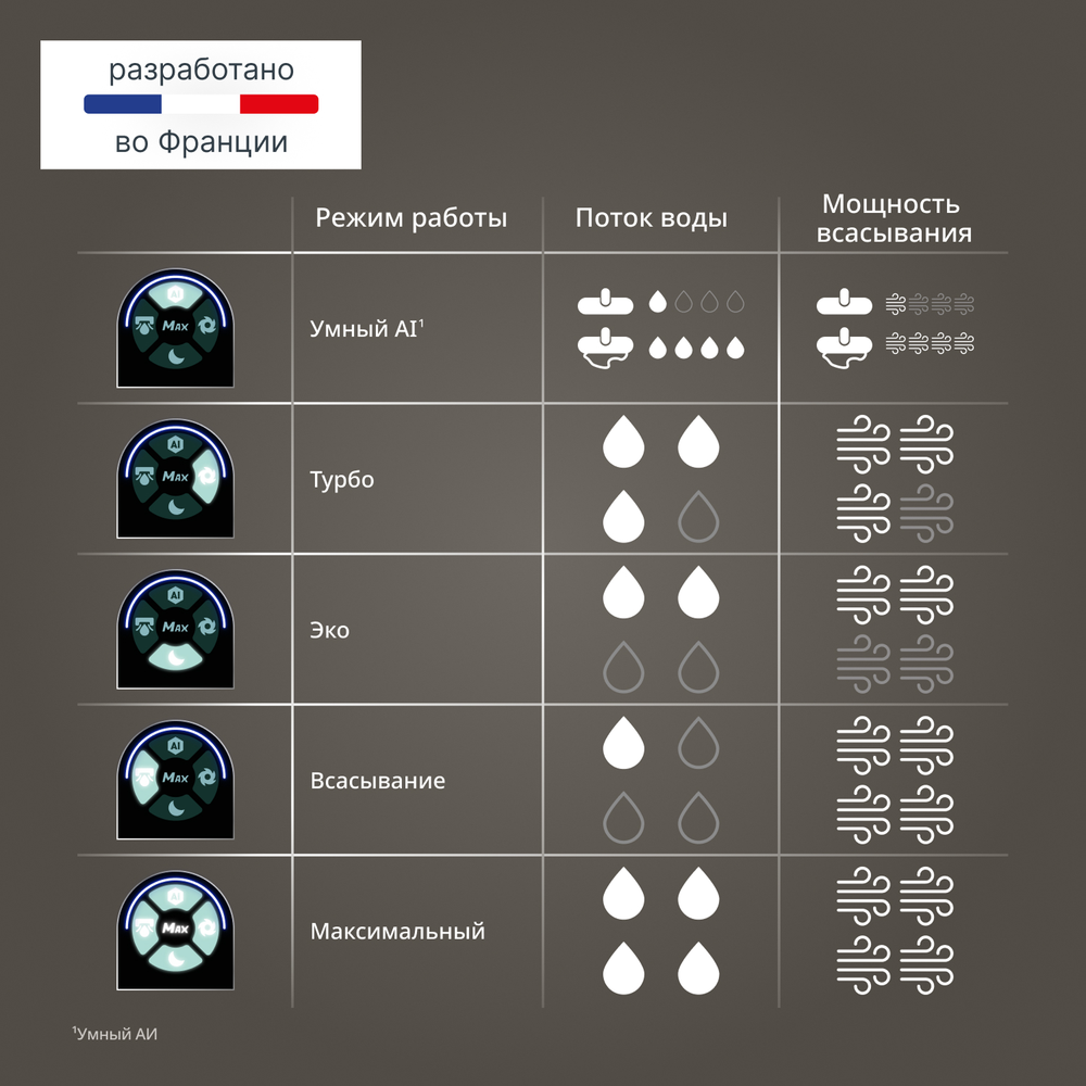 Моющий пылесос Tefal X-Clean 10 GF7540F0