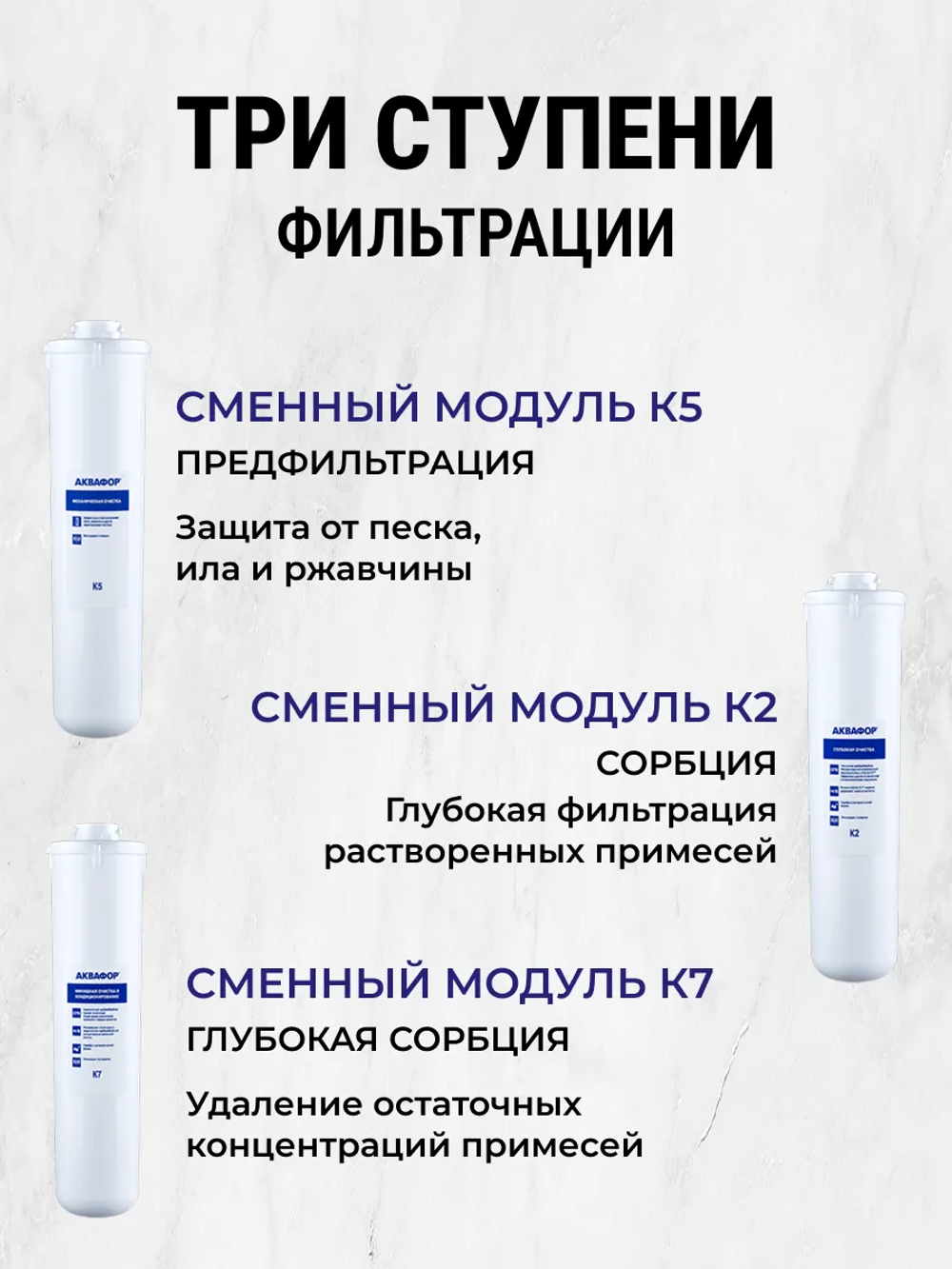 Комплект модулей сменных фильтрующих Аквафор К5-К2-К7
