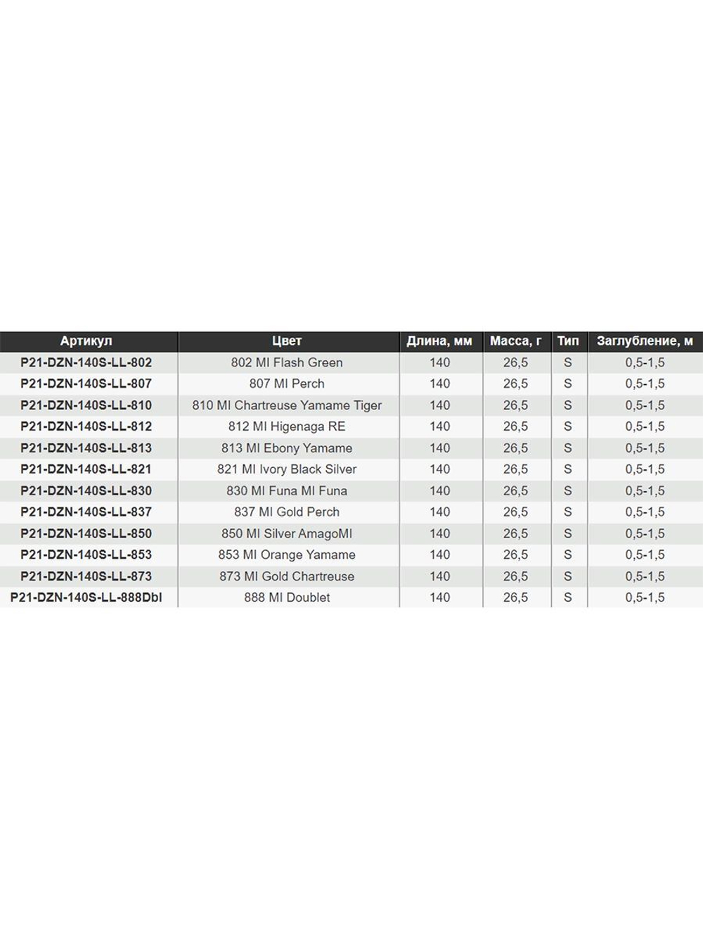 Воблер для рыбалки Pontoon21 Danzante J2 140S-LL, 140мм, б/лоп.,26.5 гр., 0.5-1.5 м., цвет 873