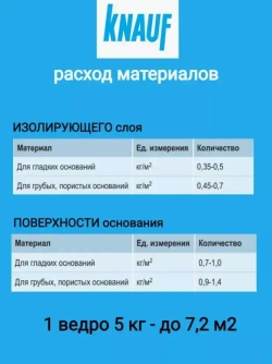KNAUF Мастика гидроизоляционная 5 л 5 кг