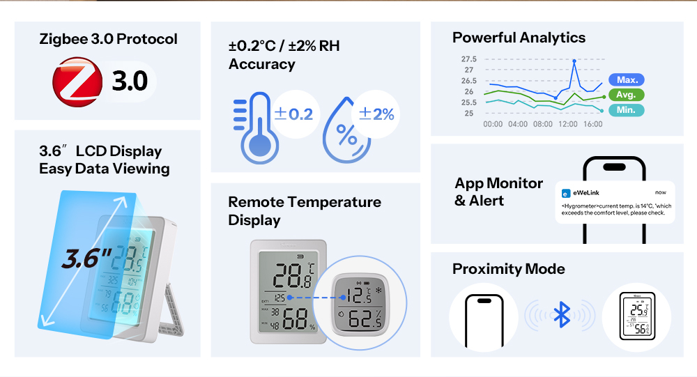 Датчик температуры и влажности SONOFF SNZB-02DR2 - ZigBee