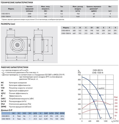 Центробежный вентилятор Soler Palau CKB-1500 N