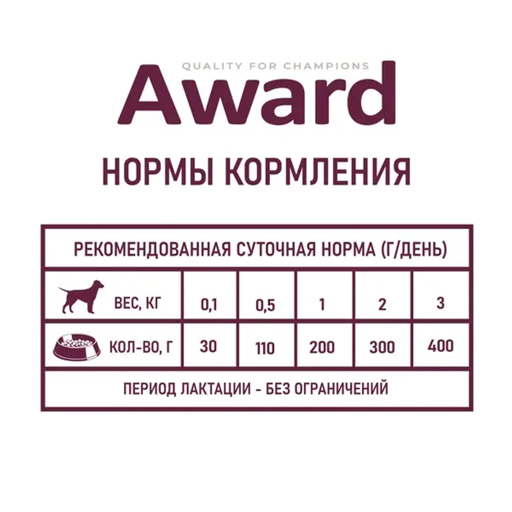 AWARD Консервы для щенков с начала прикорма до 4 месяцев, беременных и кормящих сук, паштет из индейки, 200 г
