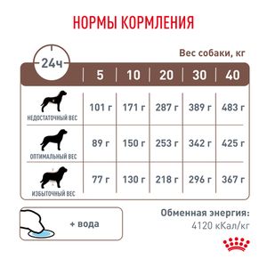 Корм для собак, Royal Canin Gastro Intestinal GI 25, при нарушениях пищеварения