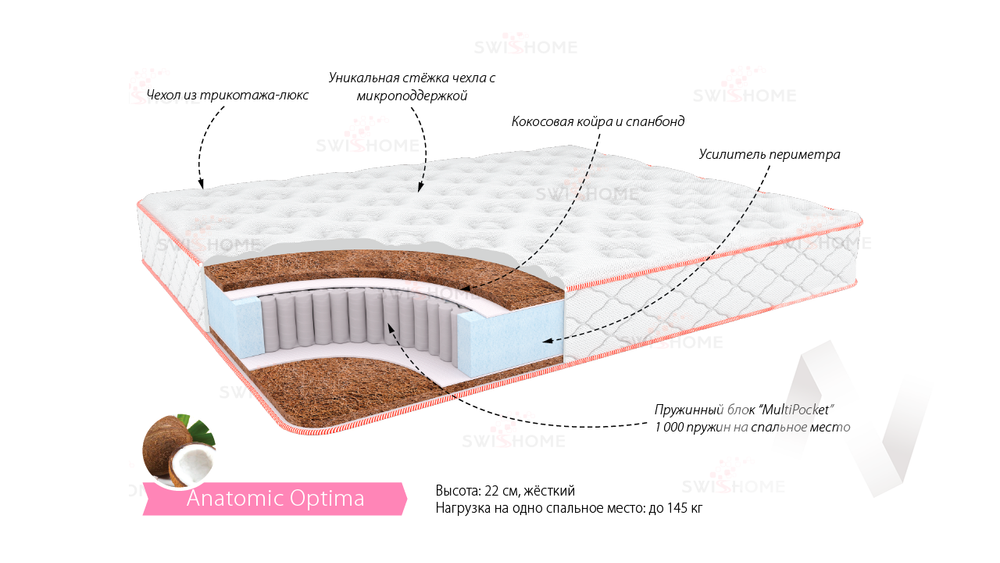 Матрас Анатомик Оптима (900х2000)