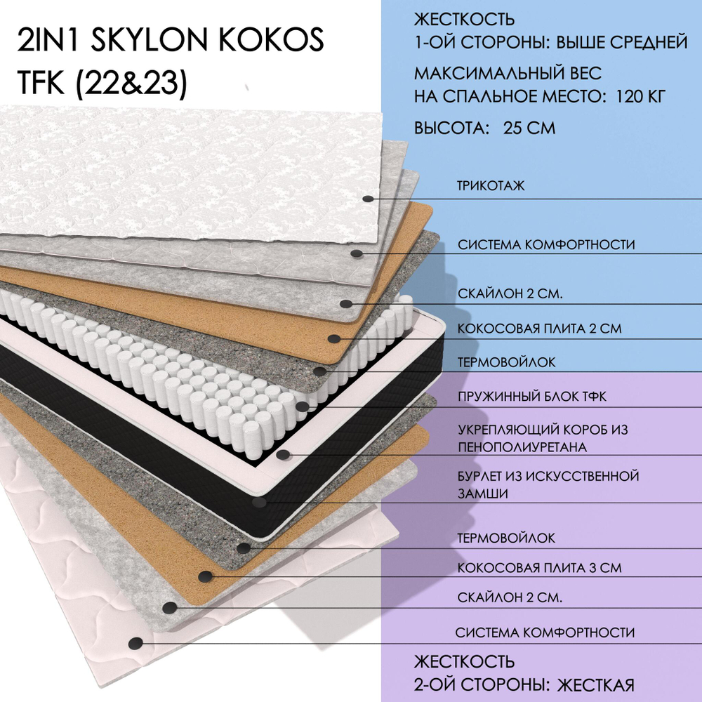 2in1 Skylon Kokos Tfk (22&23)