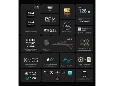 Медиаплеер EverSolo DMP-A8