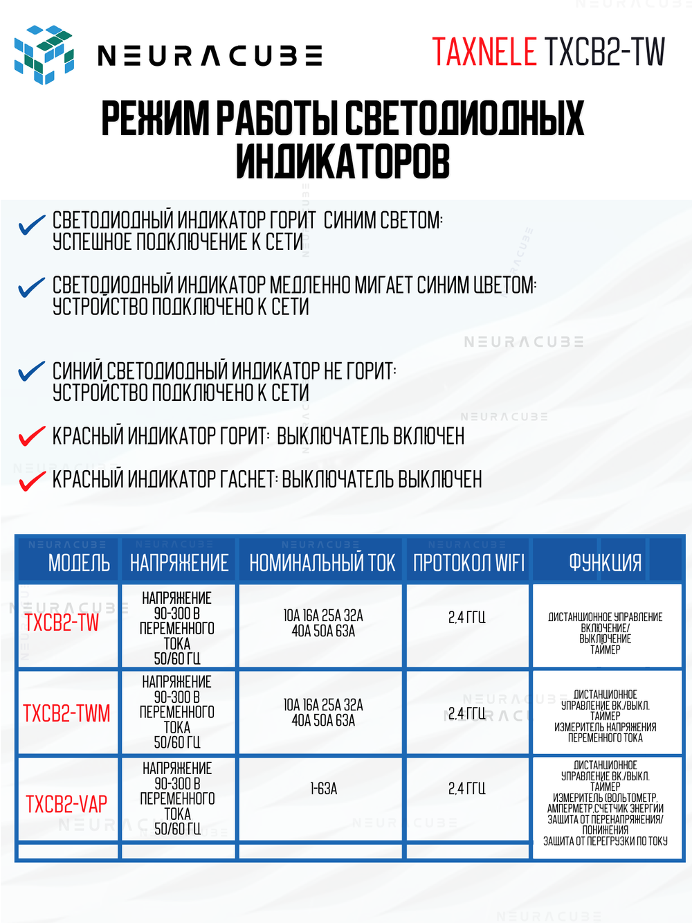 Умное Zigbee реле (выключатель) на DIN-рейку Taxnele TXCB2-TW-Z (Tuya / Smart Life)