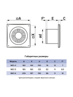 Вентилятор накладной NEO D125 сетка обр.клапан HT ERA